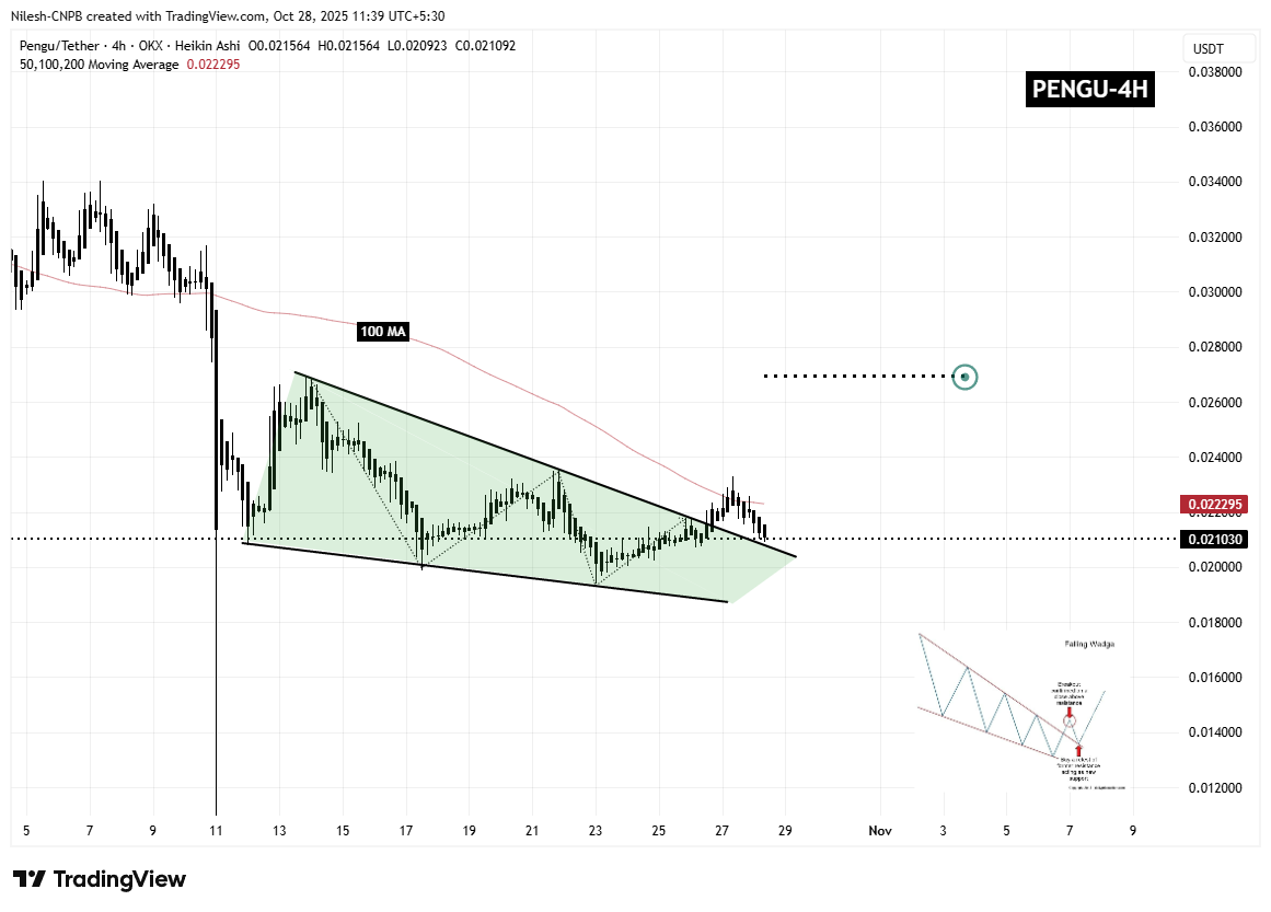 Pudgy Penguins (PENGU) 4H Chart